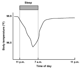 睡觉的最佳温度是多少？